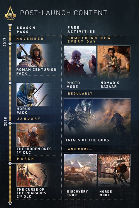 assassin's creed origins dlc order.